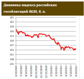 Moody’s повысило рейтинг «Совкомфлота»